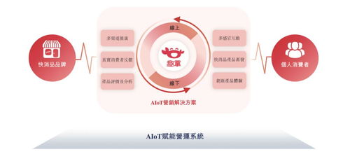 趣致集團(tuán)沖刺港交所 人工智能如何賦能快消品智能終端服務(wù)？