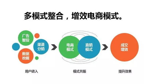 生態(tài)智能，精準(zhǔn)贏銷(xiāo) 2017年五大核心產(chǎn)品重磅升級(jí)，引領(lǐng)人工智能公共服務(wù)技術(shù)咨詢(xún)服務(wù)新紀(jì)元