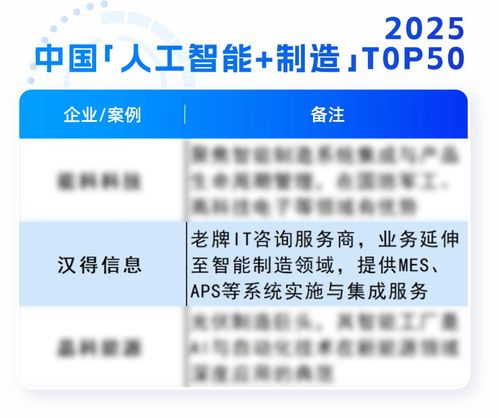漢得榮膺AI智能體服務(wù)商TOP100與中國(guó)人工智能制造TOP50，彰顯人工智能公共服務(wù)技術(shù)咨詢(xún)實(shí)力