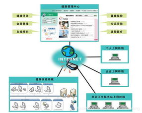 詳解健康體檢信息管理系統(tǒng)技術(shù)開(kāi)發(fā)與技術(shù)咨詢(xún)