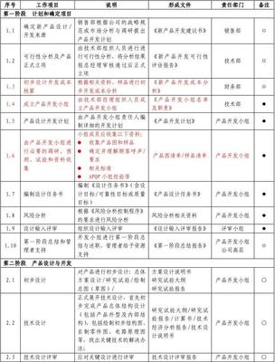 新產(chǎn)品設(shè)計(jì)與開(kāi)發(fā)流程 — 技術(shù)開(kāi)發(fā)階段解析
